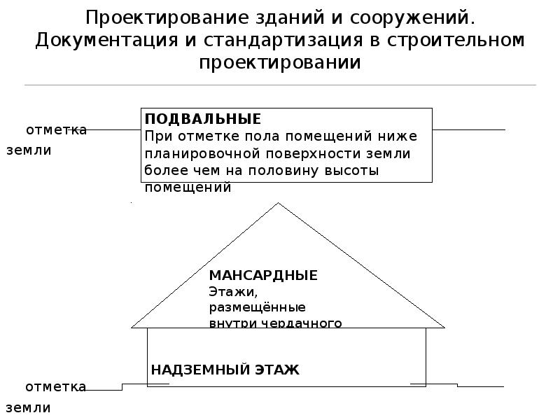 Чтение строительных чертежей презентация