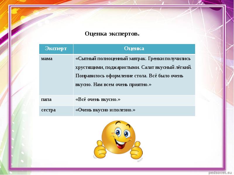 Воскресный завтрак для всей семьи проект по технологии