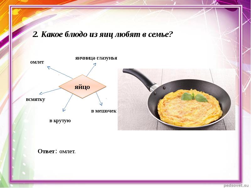 Омлет проект по технологии