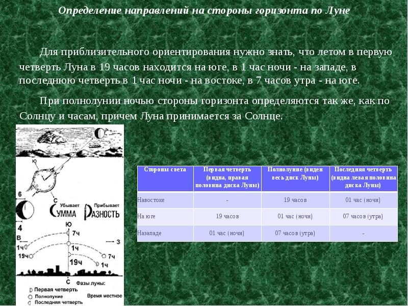 Военная топография презентация