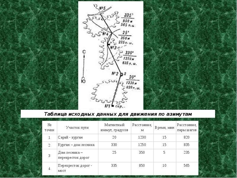 Схема местности военная топография