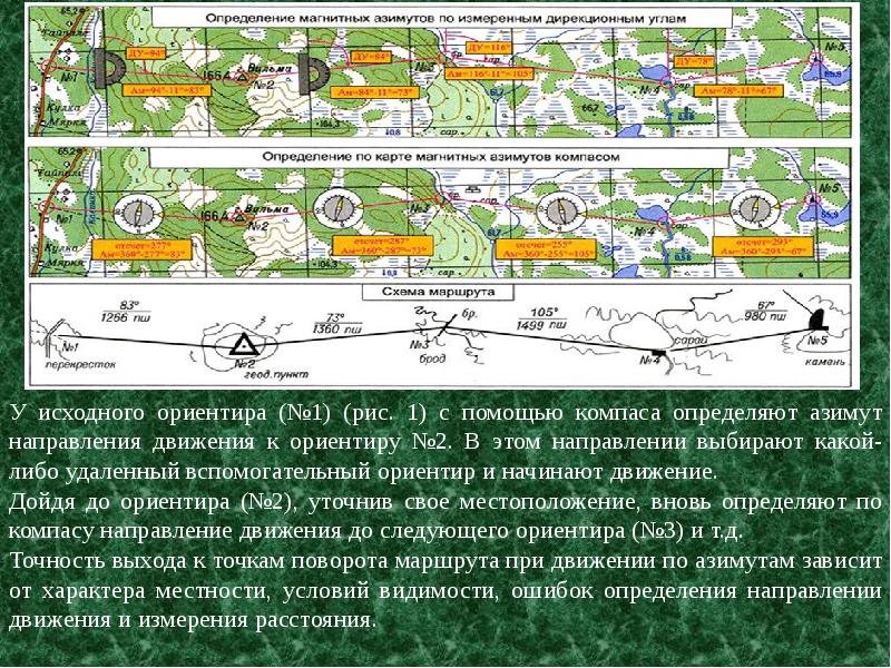 Карта по военной топографии