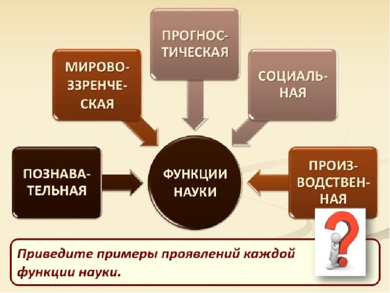 Презентация в 10 класс