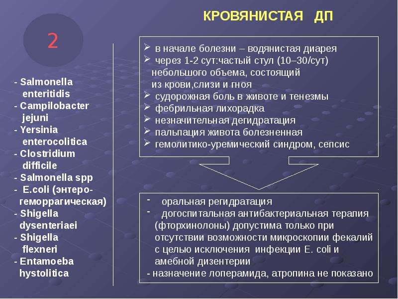 Синдром диареи презентация