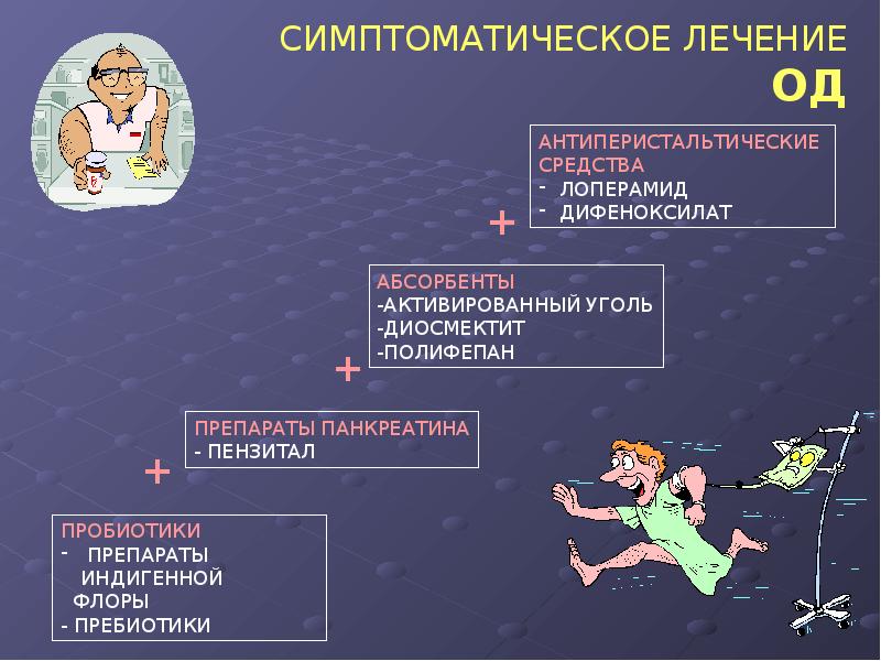 Диарейный синдром инфекционные болезни презентация