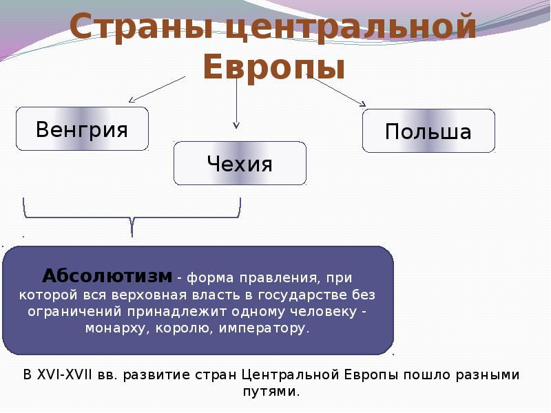 Страны центральной и юго восточной европы план урока