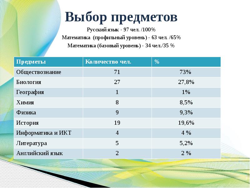 10 профильная математика программы. Профильная математика это предмет по выбору. Предметы по выбору. Математика (профильный предмет),.