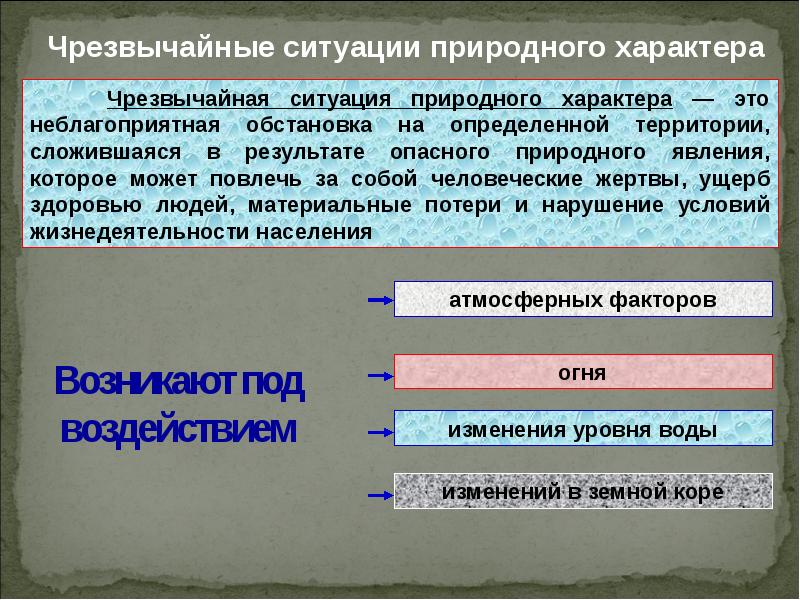 Природные чс делятся на. ЧС природного характера. Типы ЧС природного характера. Характеристика природных чрезвычайных ситуаций. ЧС природного характера определение.