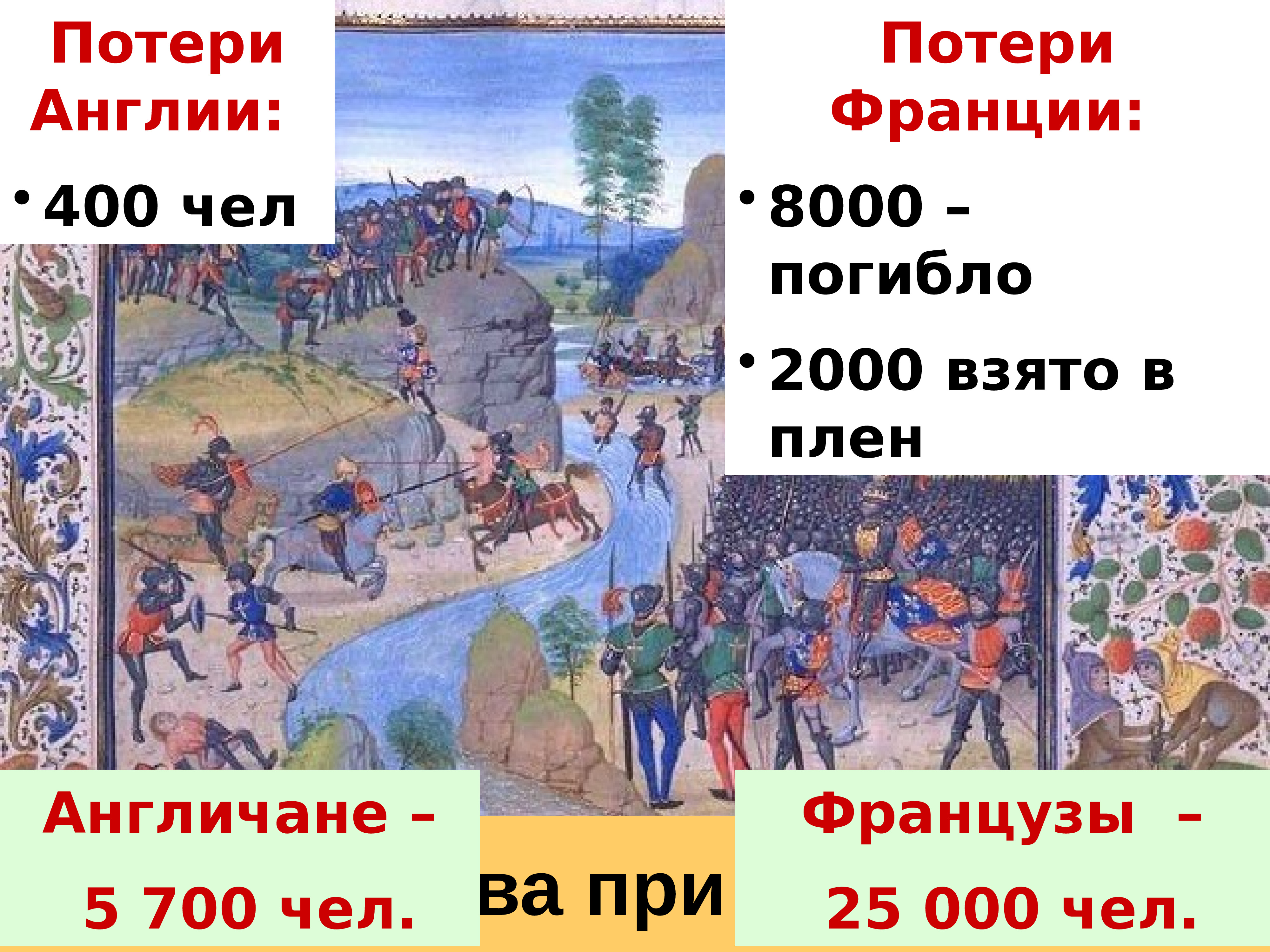 История 6 класс столетняя. Столетняя война потери. Интересные факты о столетней войне. Столетняя война иллюстрации 6 класс. Битва при Азенкуре презентация.