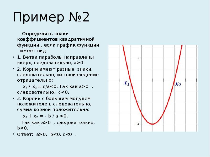 Квадратичная функция алгебра 9 класс