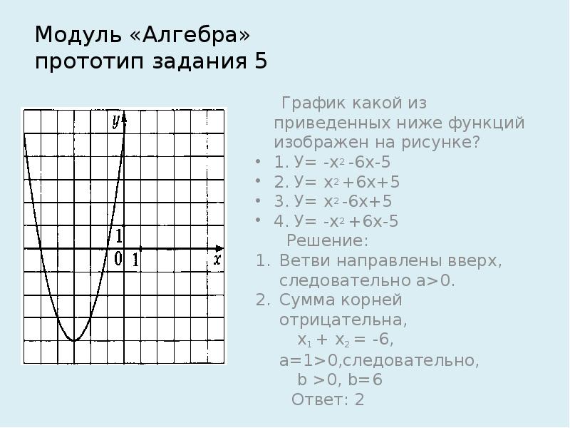 Функция 9 кл. Алгебра 9 класс график квадратичной функции. Графики функции 9 класс Алгебра. Алгебра 9 класс квадратичная функция и её график. Алгебра 9 класс квадратичная функция.