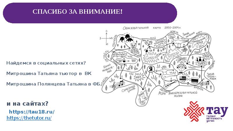 Образовательная карта вход