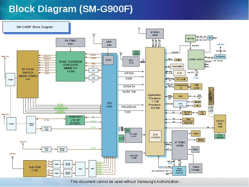 F схема. Samsung s7 схема u7000. A500f схема. G900f схема. Lenovo 5s схема.