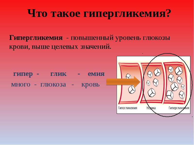 Схема механизмов развития гипергликемии при гипертиреозе