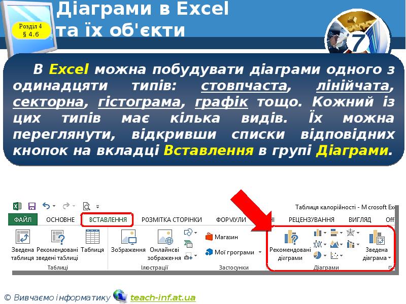 Алфавитный программа. Побудуйте стовпчасту діаграму мої улюблені справи.