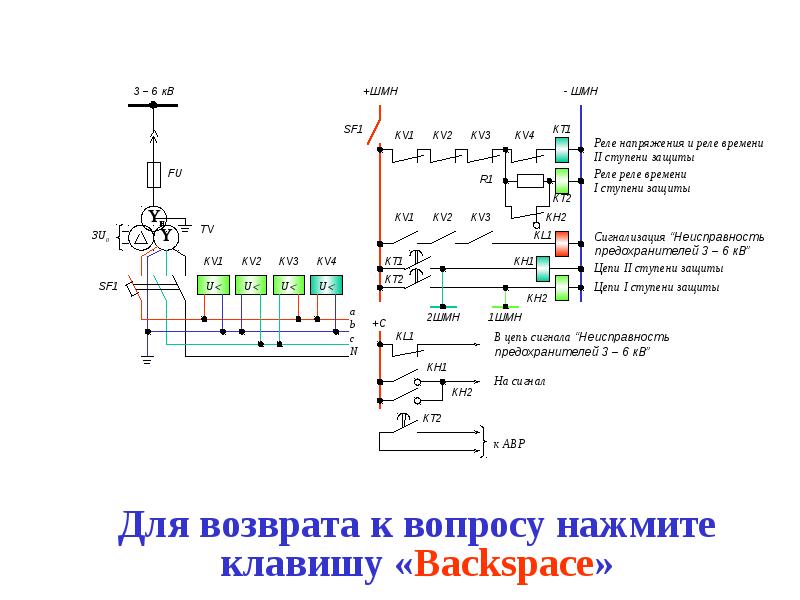 Релейная защита презентация