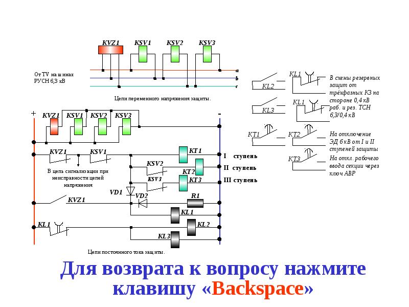 Релейная защита презентация