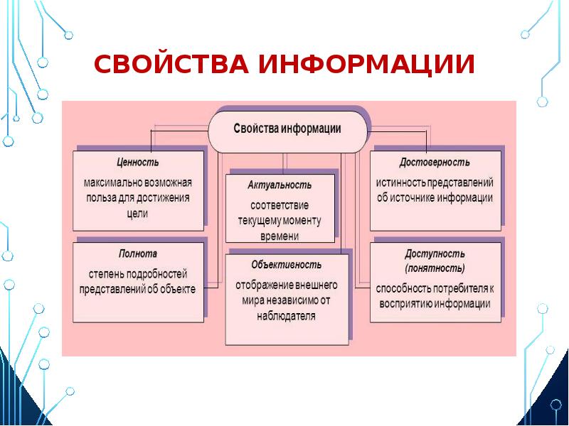 Информационные свойства информации