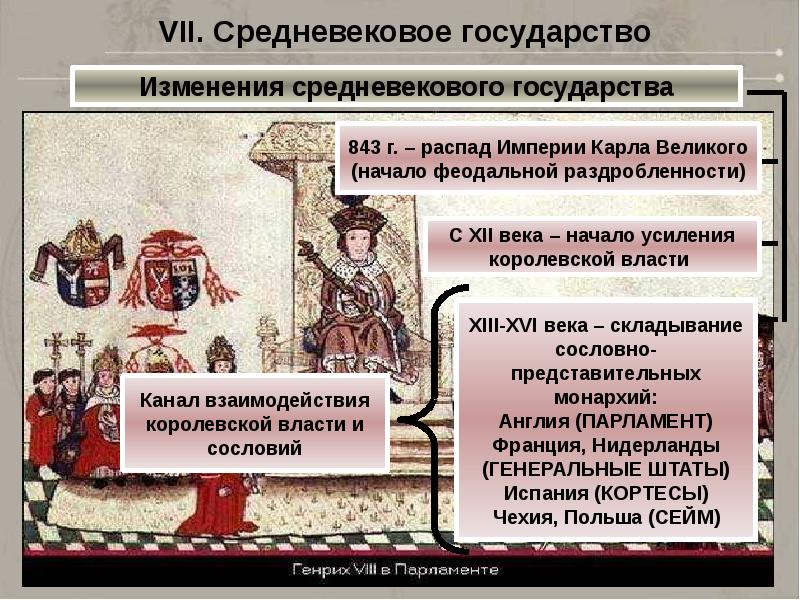 Западные государства в средневековье