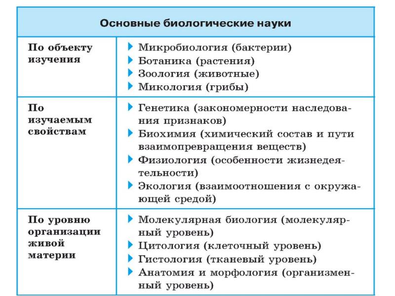 Задания с изображением биологического объекта