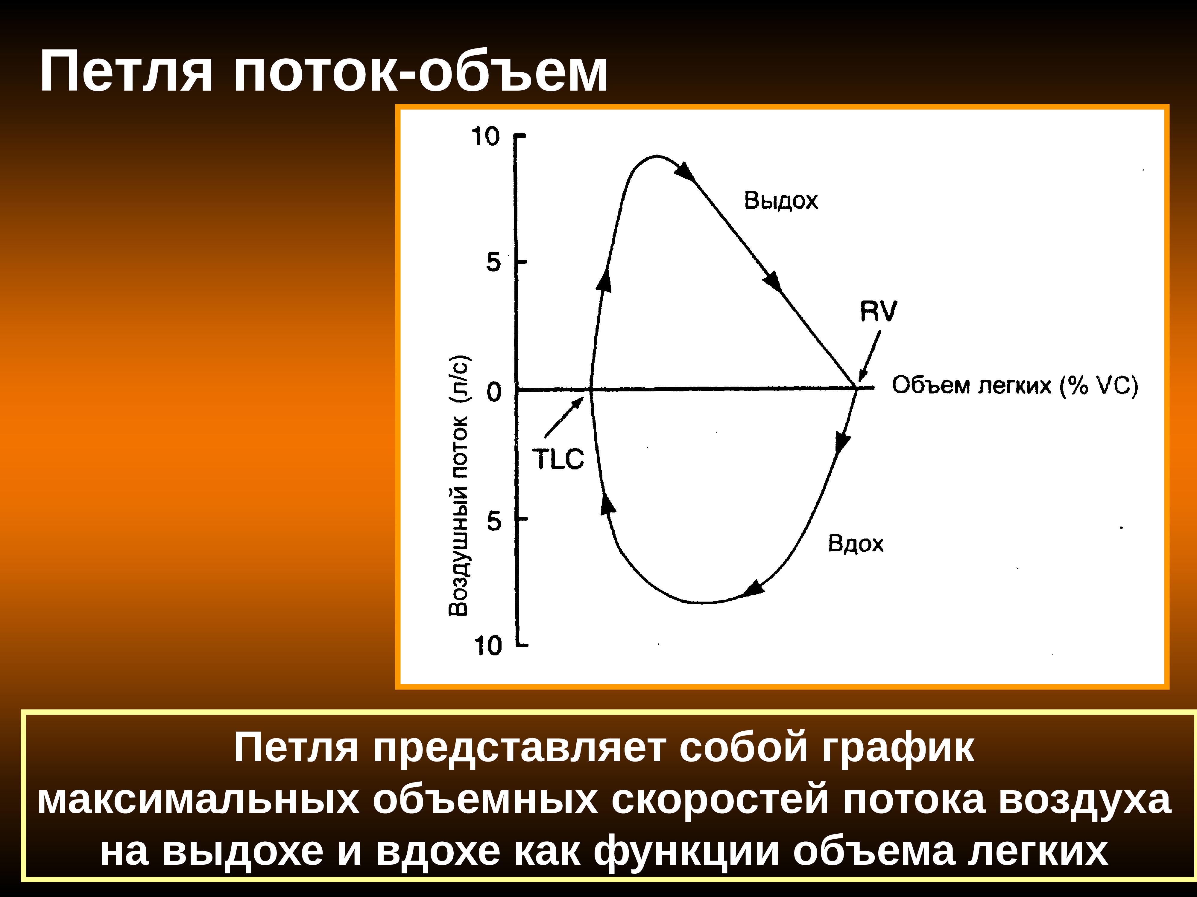поток объем. петля поток объем патофизиология. пиковая объемная скорость. кривая поток объем физиология. кривая поток объем на спирометрии.
