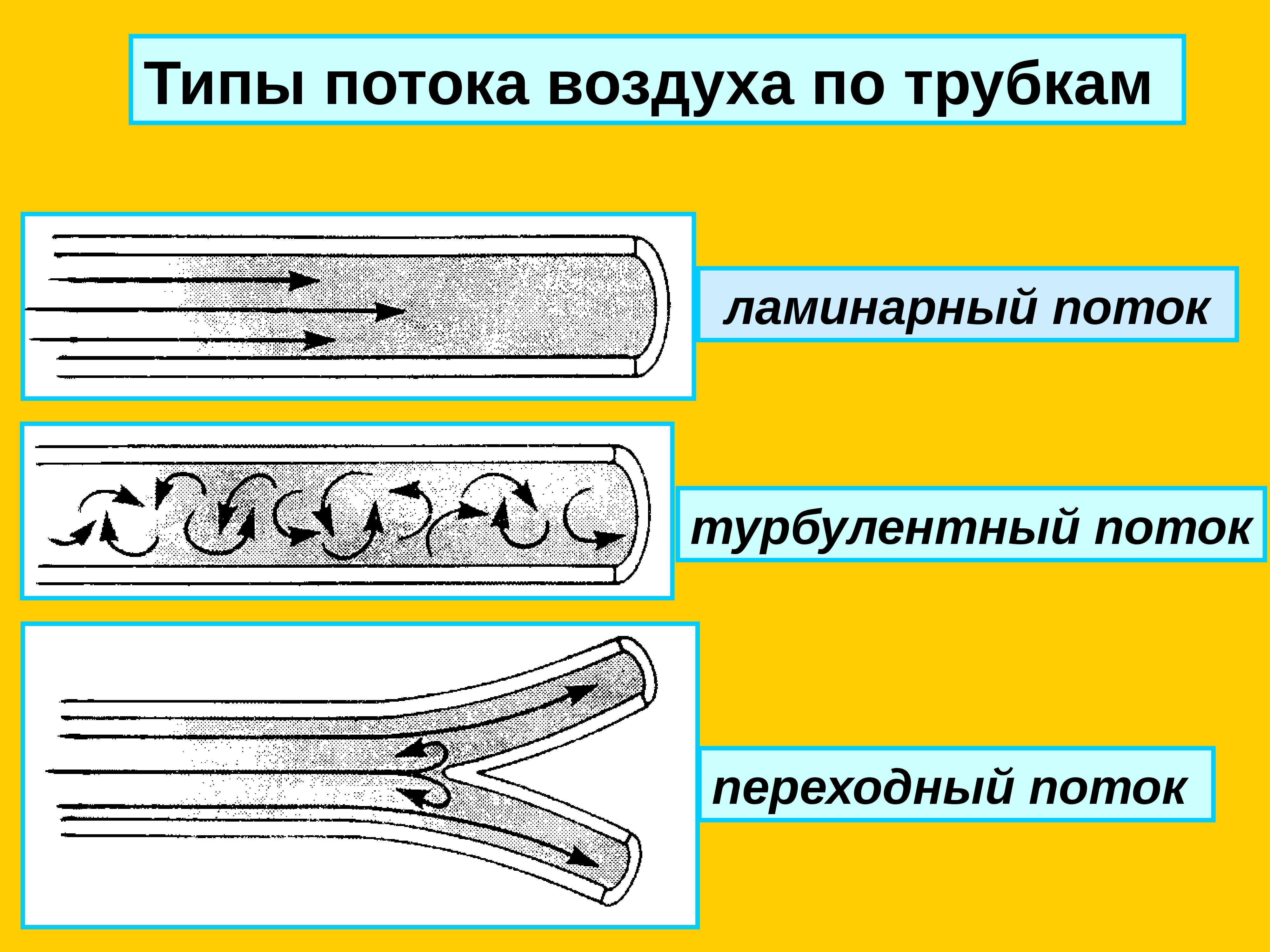 виды швейных потоков. все виды потоков событий. характеристика типа потока швейного. укажите типы взаимодействия потоков с организмом человека. тип потока.