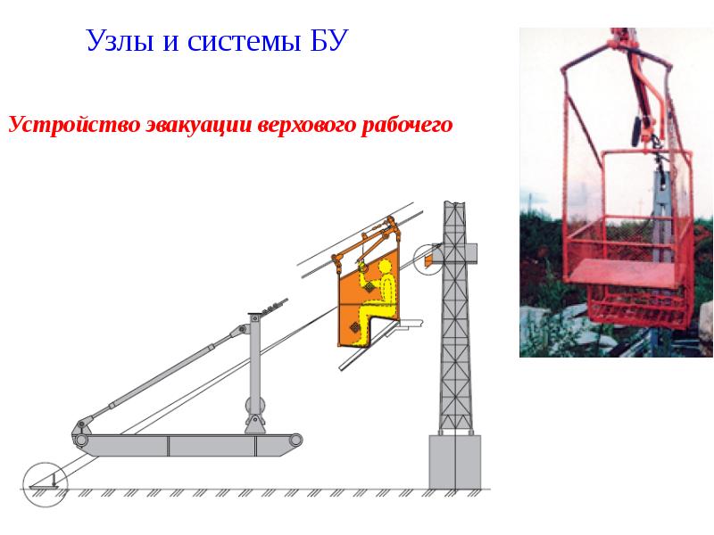 Узлы и системы БУ