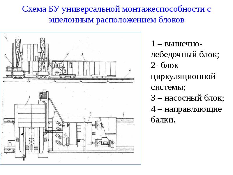 Схема БУ универсальной монтажеспособности с эшелонным расположением блоков