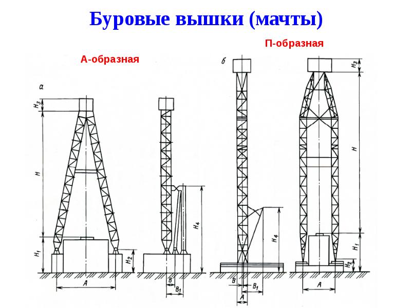 Буровые вышки (мачты)