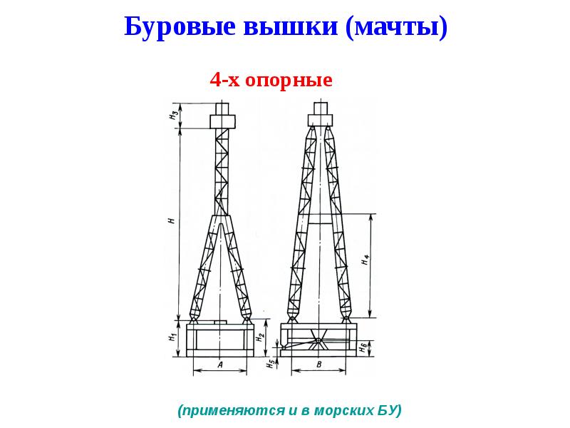 Буровые вышки (мачты)