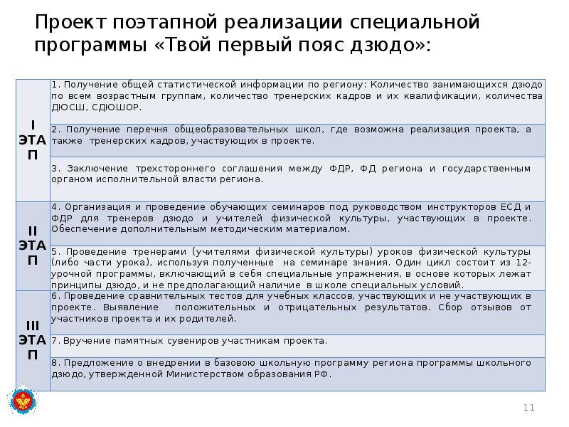 Проект поэтапной реализации специальной программы «Твой первый пояс дзюдо»: Проект поэтапной реализации специальной программы «Твой первый пояс дзюдо»: