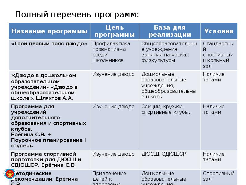 Полный перечень программ: