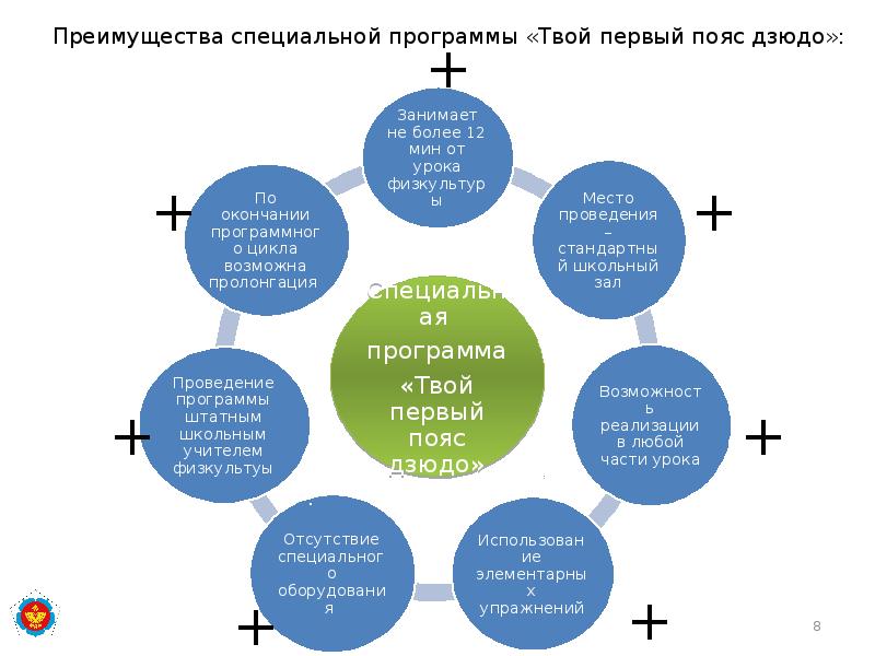 Преимущества специальной программы «Твой первый пояс дзюдо»: Преимущества специальной программы «Твой первый пояс дзюдо»: