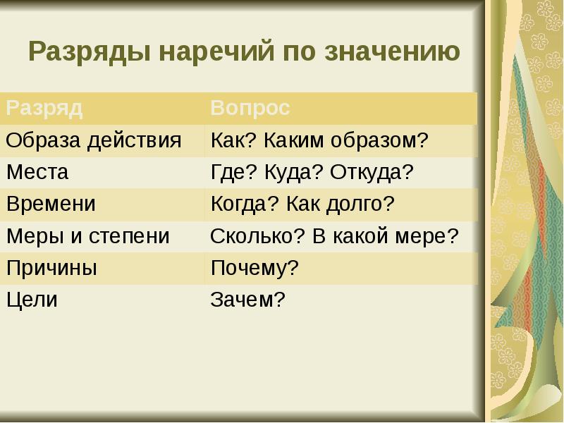 Тихо наречие предложение