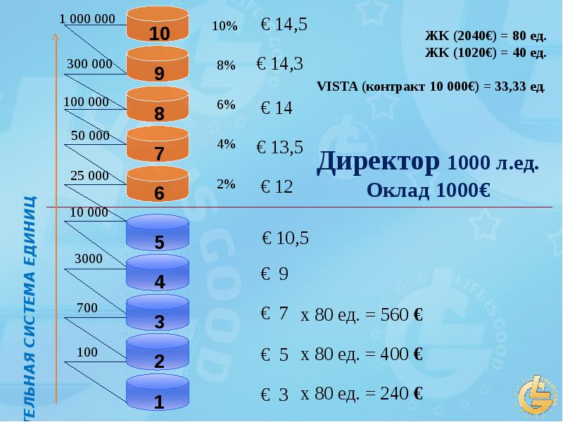 Лайф из гуд проект