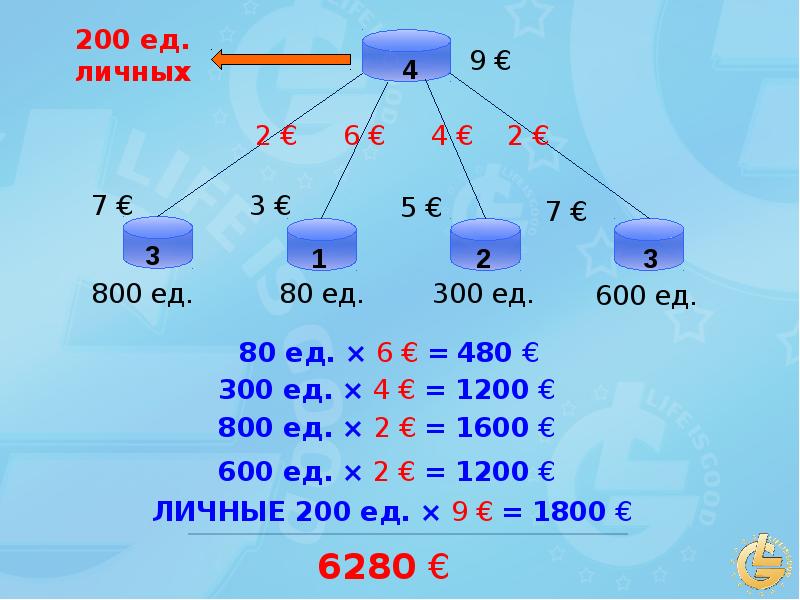 Лайф из гуд проект