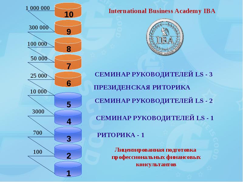 Лайф из гуд проект