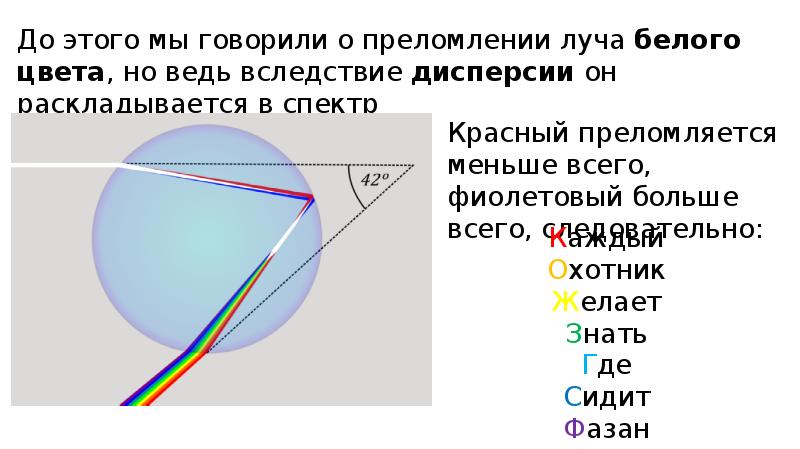 Луч света это вдоль которой распространяется. Это линия указывающая направление распространения света. Какую линию называют световым лучом?. Радуга оптика. Световой Луч это линия вдоль которой распространяется свет.