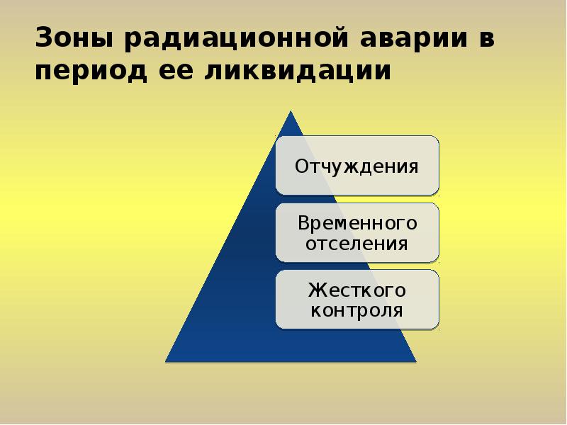 периоды радиационной аварии. фазы развития аварии. временные фазы развития радиационной аварии. хроническая лучевая болезнь. периоды радиационной аварии.
