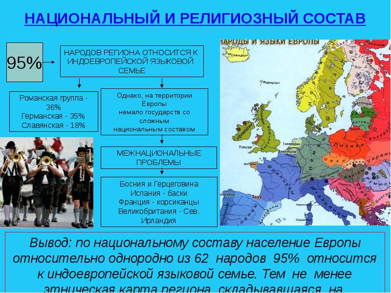 Регионы зарубежной европы. Состав стран зарубежной Европы. Унитарные Республики зарубежной Европы. Классификация стран зарубежной Европы. Страны входящие в состав зарубежной Европы.