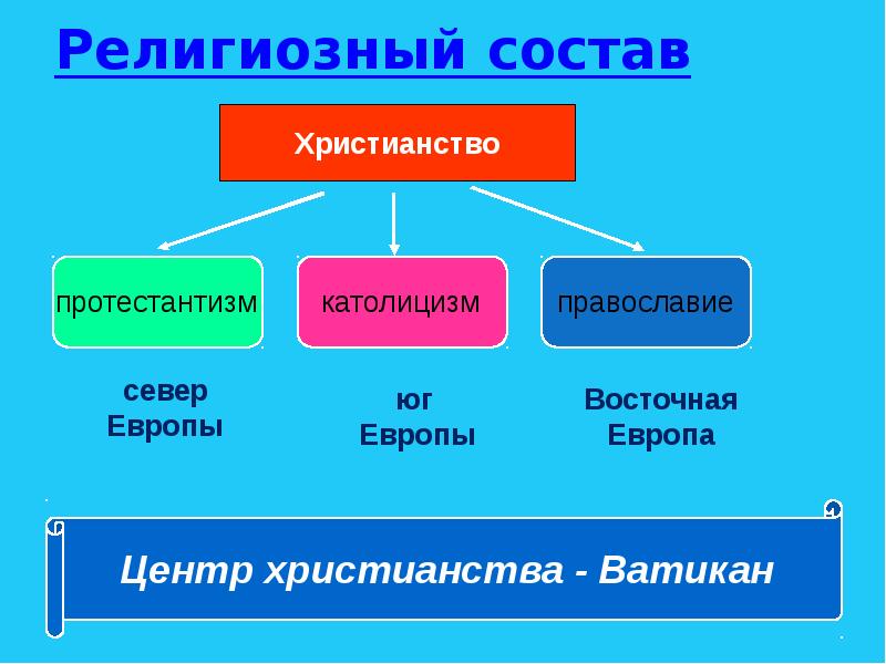 Религиозный состав. Религиозный состав мира. Религиозный состав Белгород. Религиозный состав Белгородской области.