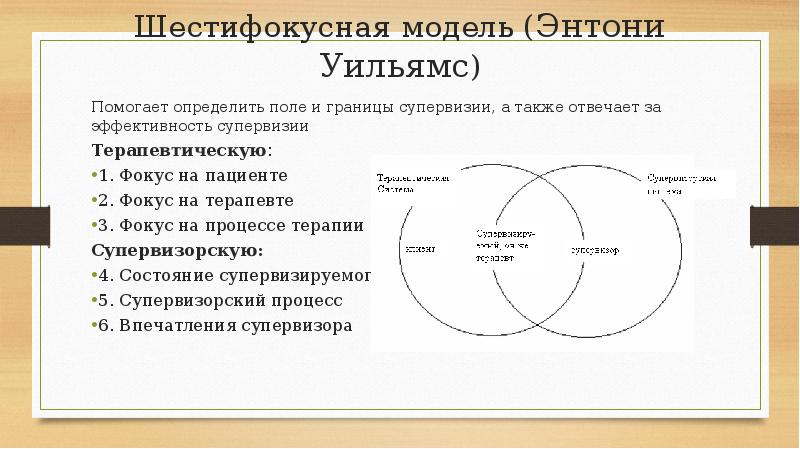 Схема представления случая на супервизию