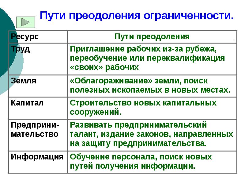 Ограничение связанное с использованием ресурсов в проекте