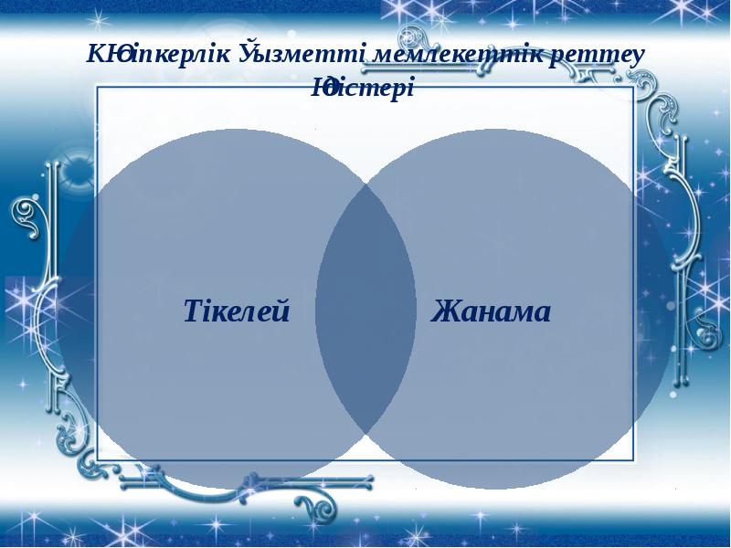 Кәсіпкерлік қызметтегі кадрлармен қамтамасыз ету презентация