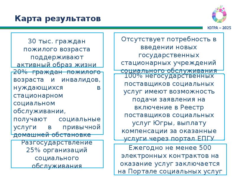 О ходе реализации национального проекта демография