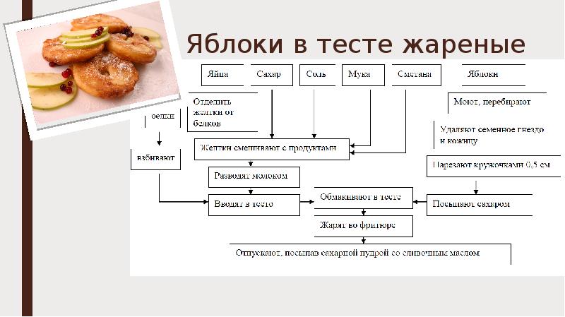 Схема приготовления молочного киселя