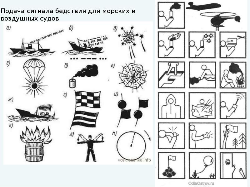 Сигналы бедствия по обж 6 класс презентация