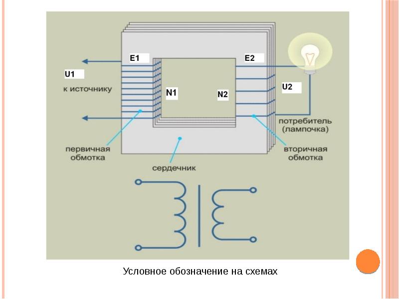 Трансформаторы презентация по электротехнике