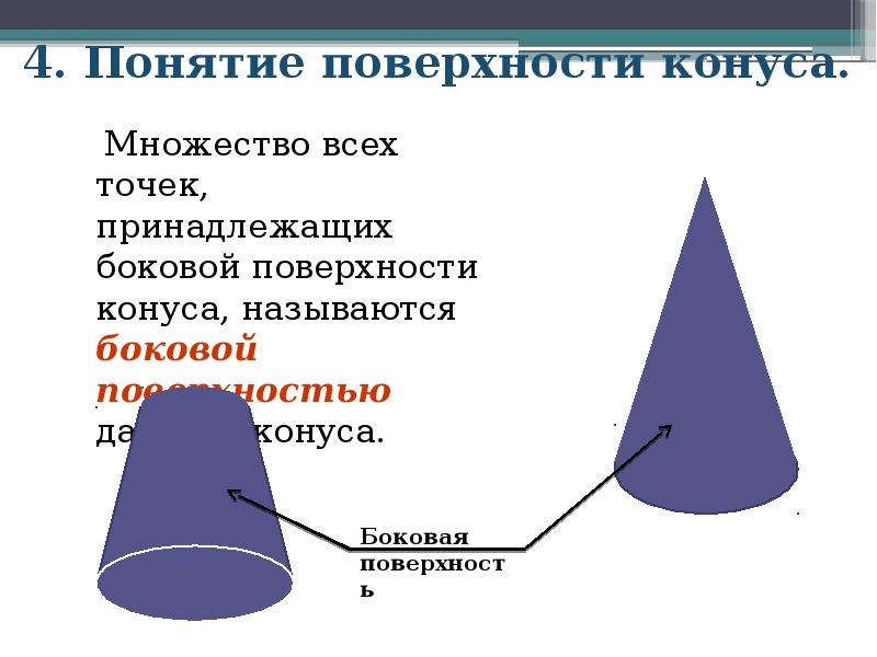 Презентация на тему конусы