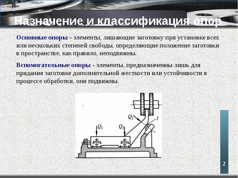 Спуско подъемные операции презентация